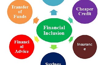 Financial inclusion in Africa is a topic of significant importance, as it can help to reduce…