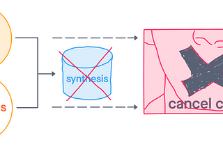 Diagram of the new Culture of Cancellation