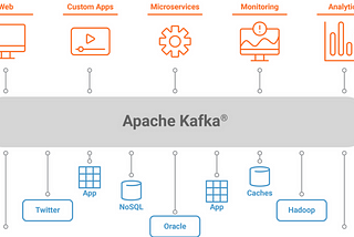 Apache Kafka