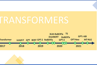 Transformers: The New Gem of “Deep Learning”