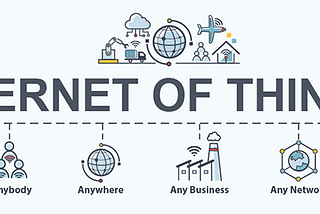 The Internet Of Things(Iot)