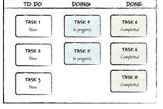Enhancing Team Productivity with Information Radiators