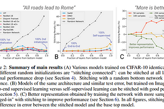 NeurIPS 2021 — Curated papers — Part 2