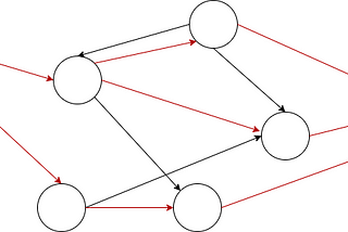 Network Flows and their applicability