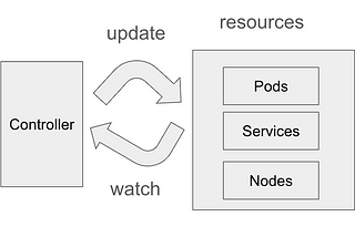 How to scale Kubernetes clusters in cloud environment