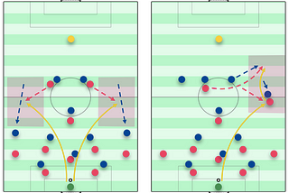 A Game Plan v JDT: Simple Structures & Principles Against The Malaysian Champions