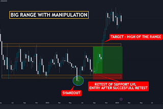 TRAPS IN TRADING: HOW TO USE TO MAKE PROFIT