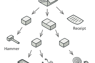 Structural Design Pattern. Composite Pattern.