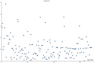 Suspicious Voting Patterns?