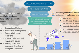 Poor HVAC design is affecting more than just your electricity bills. Find out how!