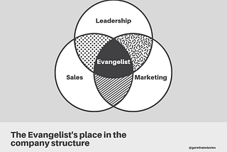 The Role Of An Evangelist In Business