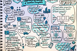 Opportunities and Challenges of Innovation Ecosystems