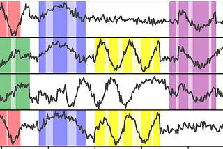 Finding Local Groupings of Time Series