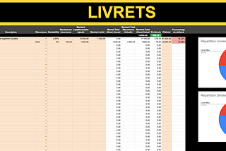 Outil Gestion d’Investissement — Partie #2 : Gestion Banques