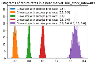 Coattail investing from multiple independent guru investors