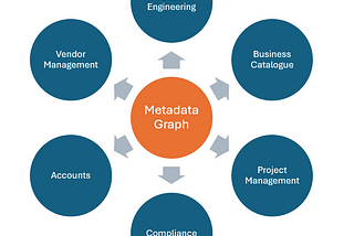 From Struggle to Scale: DataHub for Hedge Fund DataOps and Beyond