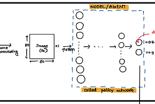 Policy Learning — Deep Reinforcement Learning