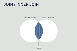 Starting SQL: Intro to JOINs