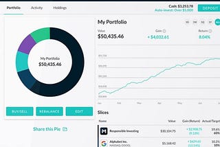 Investing With M1 Finance