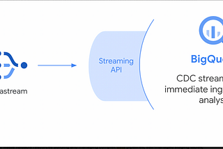 RDBMS replication to BigQuery using DataStream