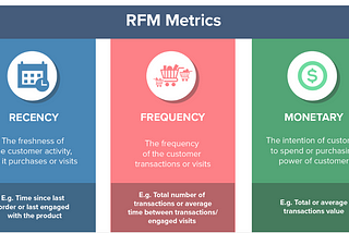 RFM Customer Segmentation SuperStore Dataset