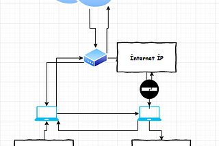 Debian çift network bağlantısı nasıl yapılır?