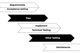 (Acceptance) Test-Driven Development: An Introduction