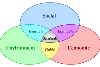 Harmony Community DAO: A Call for Collaboration