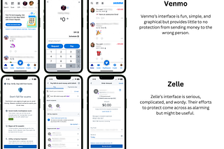 A comparison of the first three screens to send money using Venmo and Zelle. Venmo’s interface is fun, simple, and graphical but leaves out security measures. Zelle’s interface is serious, complicated, and wordy, completed burdened by warnings and security messaging.