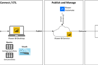 Modeling Wuhan Coronavirus (2019-nCoV) Global Cases Dashboard with Power BI — Part 3