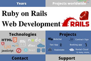 Ruby On Rails Web Development.