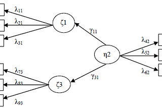 Yapısal Eşitlik Modelleri/YEM - (Structural Equation Models/SEM)
