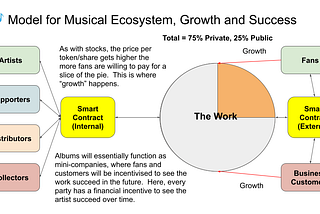 The “Attention Economy” vs “Reputation Economy — Towards a Real Web 3.0 Platform