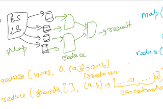 Design Elastic Search