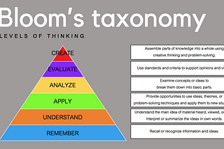 What is Bloom’s Taxonomy in Education?