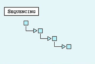 An Introduction to Algorithms, Pt. 2: Sequencing, Selection, and Iteration