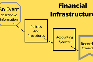 Are You Building a Financial Infrastructure for Your Startup?