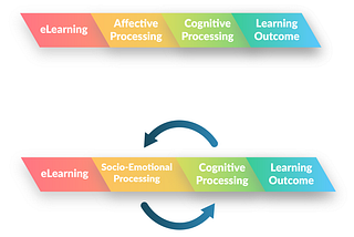 Emotions & eLearning