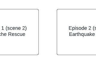 Week 2-Unity Scene Plan