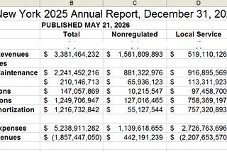 Verizon NY 2025 Annual Report, Published May 21, 2026 is NY State’s Largest Telecommunications…