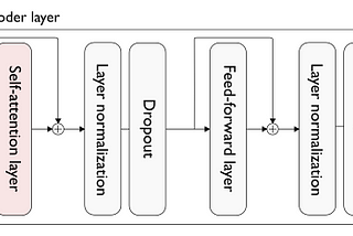 LLM Inference Series: 3. KV caching unveiled