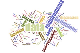 Words about data modeling scattered like a cloud… data, requirements, understanding, business, rules, discussion, and more