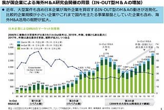 A brief insight into the “Report on Discussion Results of the Study Group for Japanese Companies’…