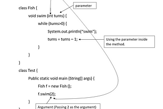 Java methods and instance variables