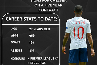 Raheem Sterling Completes Chelsea Transfer!!