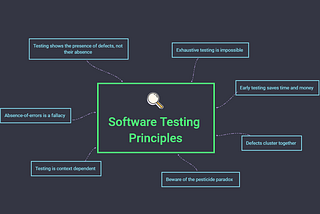 We Test Software, But How?