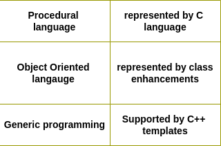 Learning C++