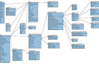 How does Database Design knowledge play a vital role in our IT Career?