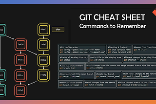 Your Git Cheat-sheet — Commands to Remember