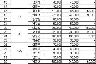 Pengumuman Daftar Pemain Bebas KBL 2024 'Berapa Jumlah Maksimalnya?